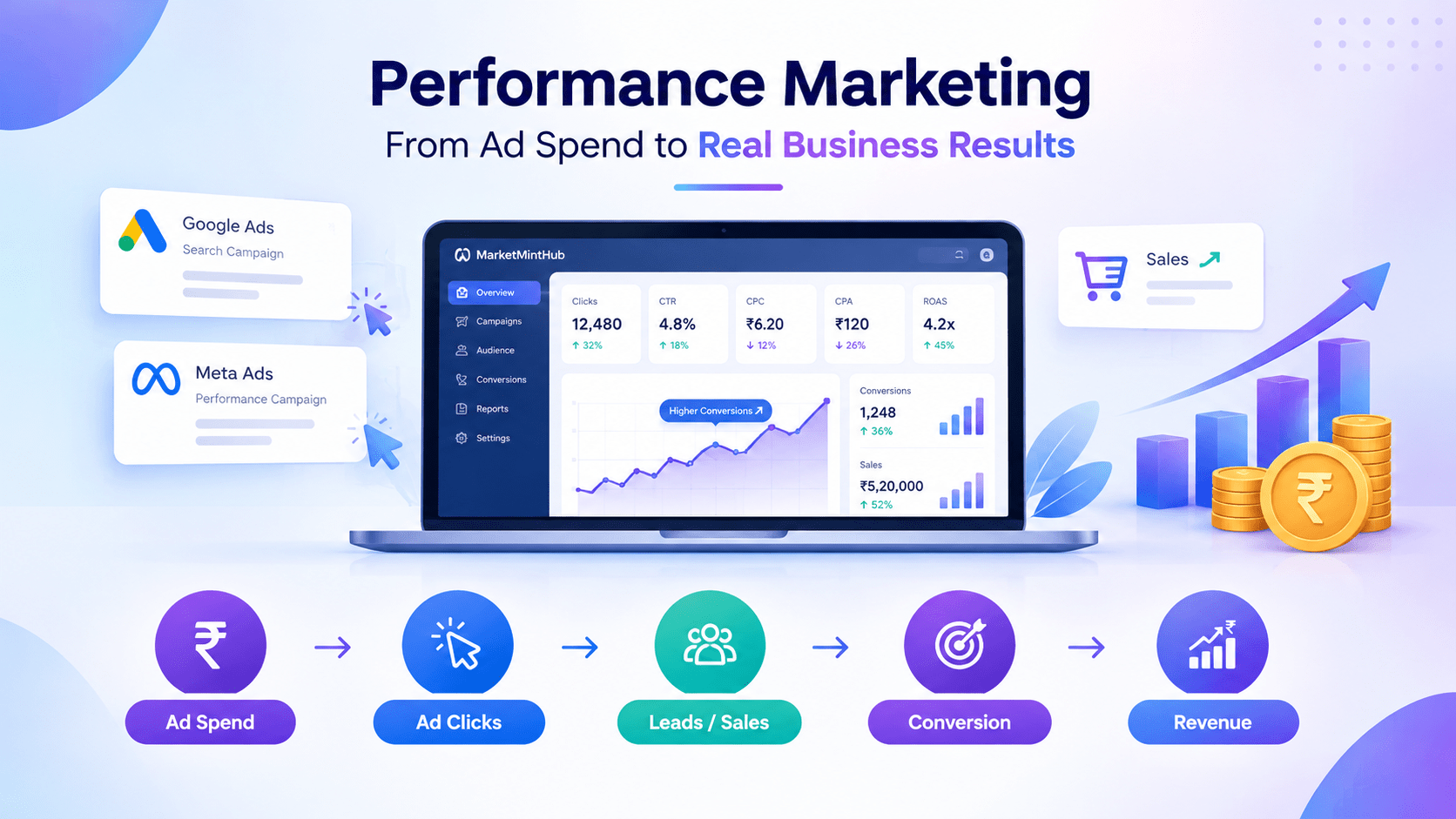 performance marketing